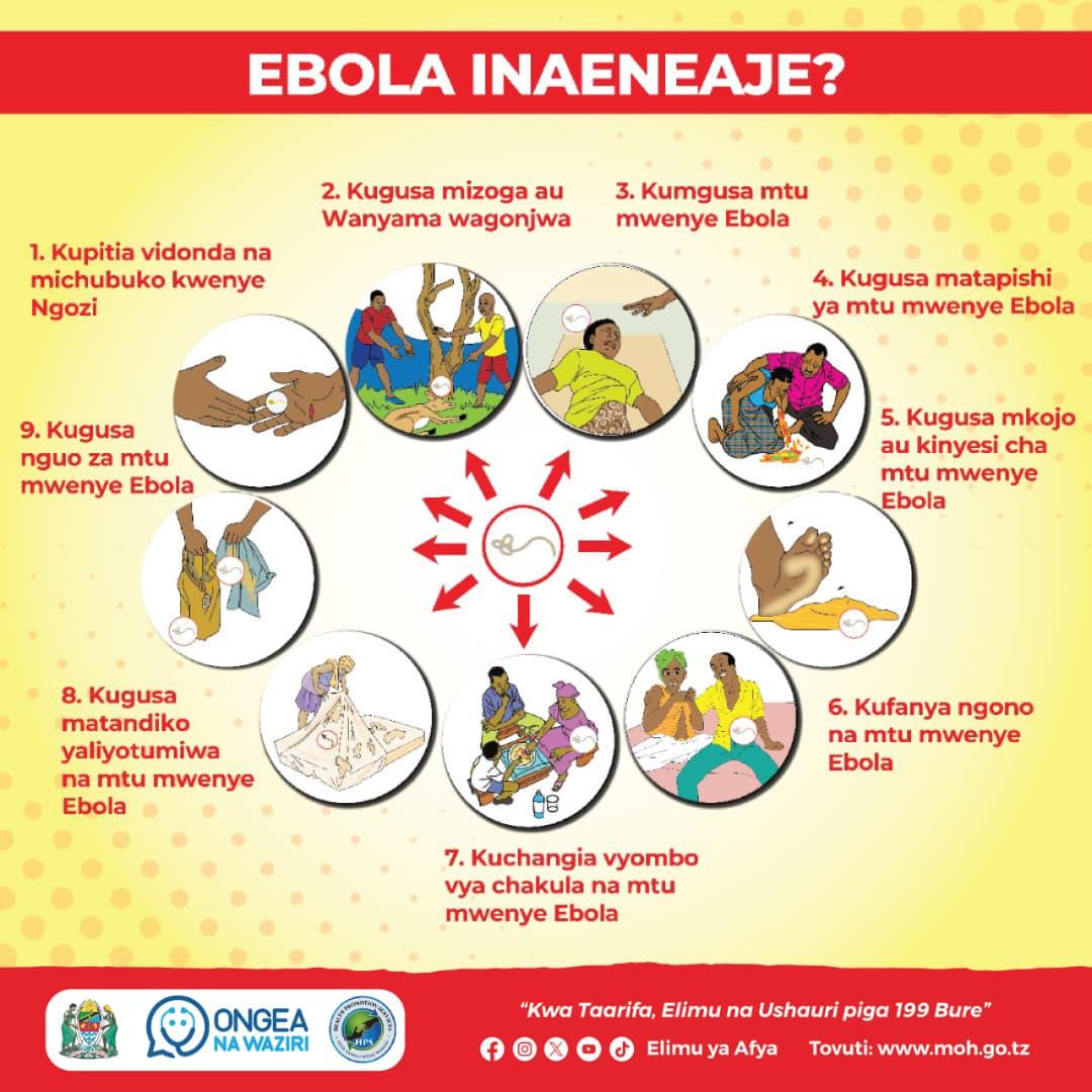 Ebola
